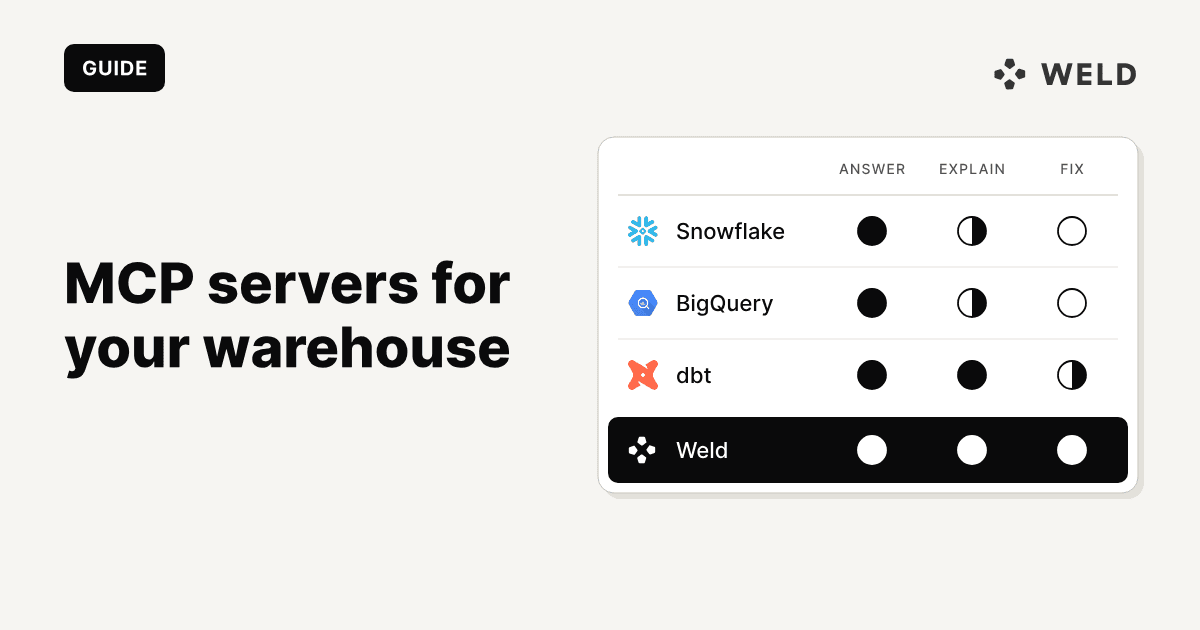 Snowflake, BigQuery and dbt MCP Servers: 2026 Comparison
