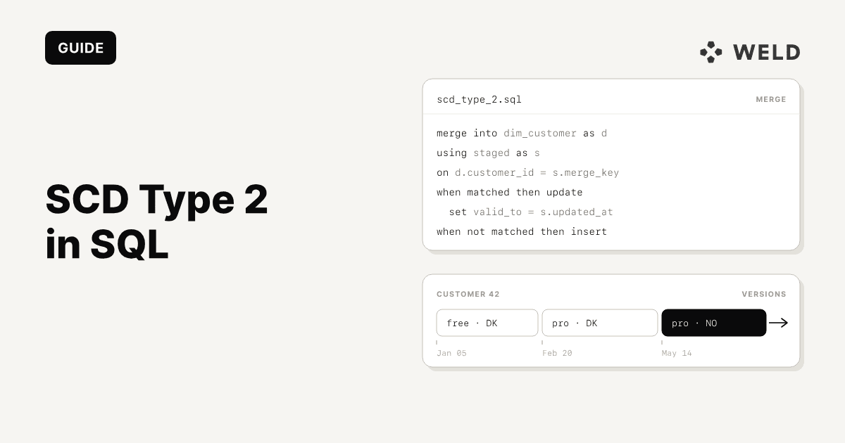 SCD Type 2 in SQL: MERGE, dbt Snapshots and Edge Cases