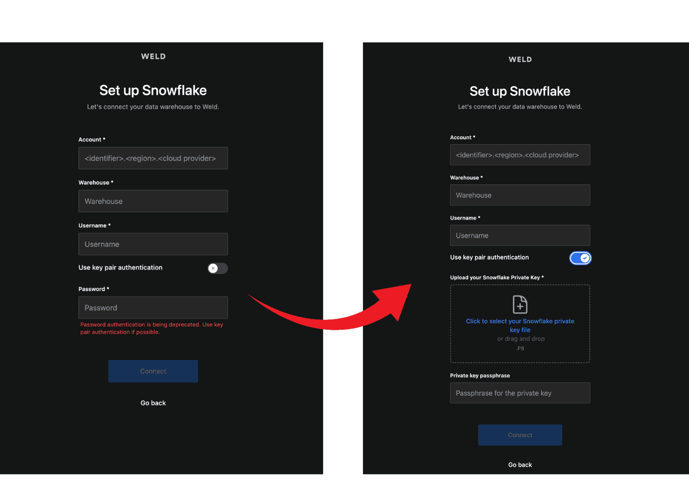 Snowflake Key Pair Authentication in Weld