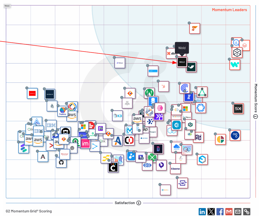 G2 Fall Reports 2025