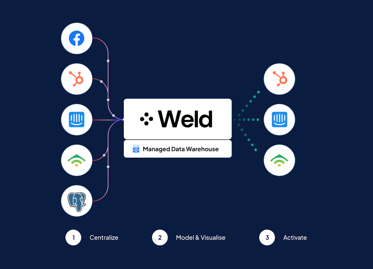 Why we started Weld image