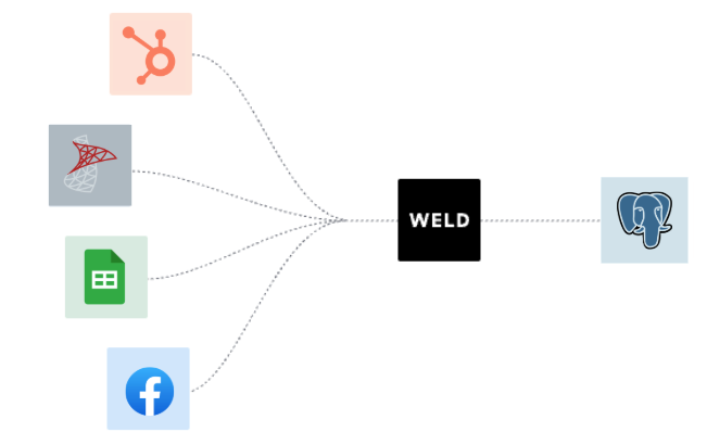 PostgreSQL as a Data Warehouse: Benefits and Use Cases | Weld Blog