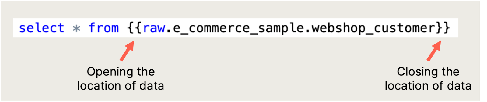 Visualization of different tables in a data source