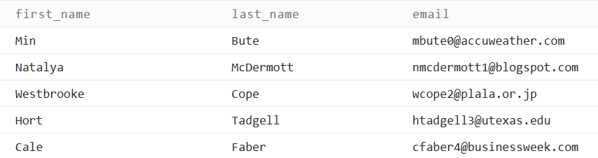 Query result
