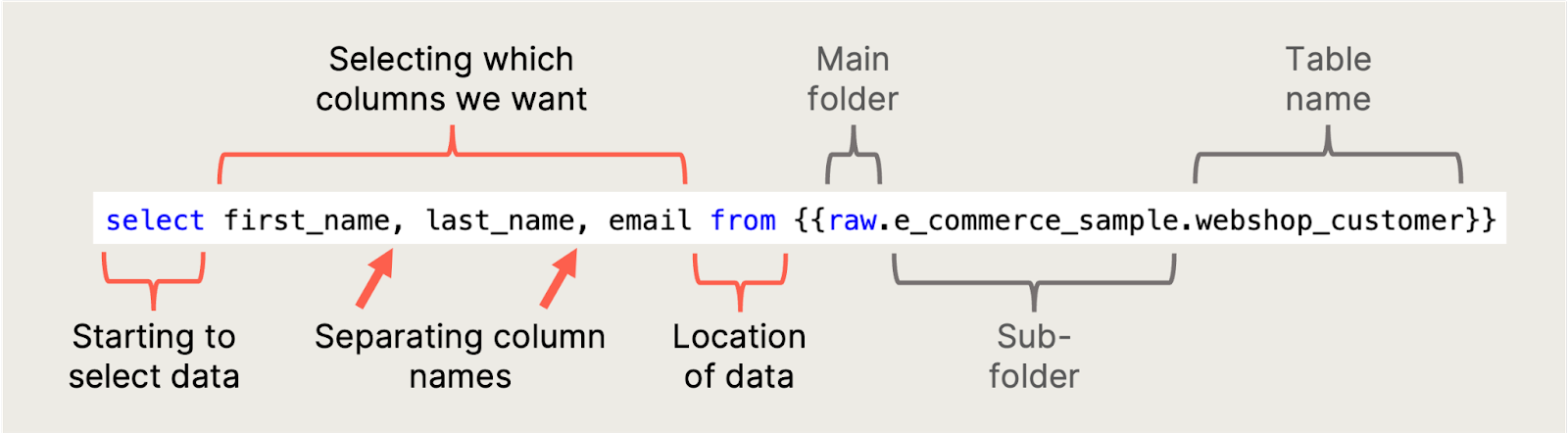Query result