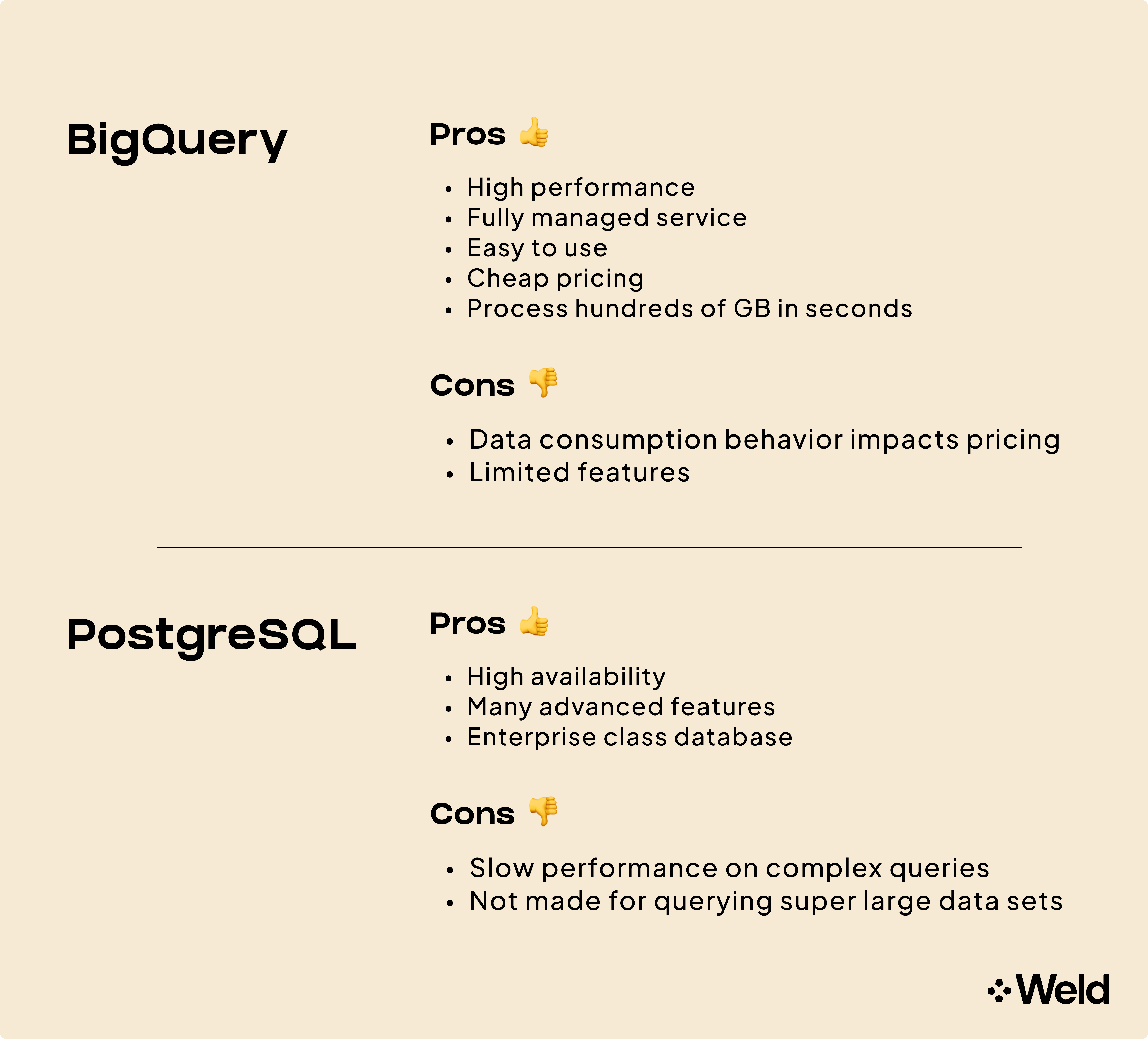 Pros & Cons of BigQuery vs. PostgreSQL