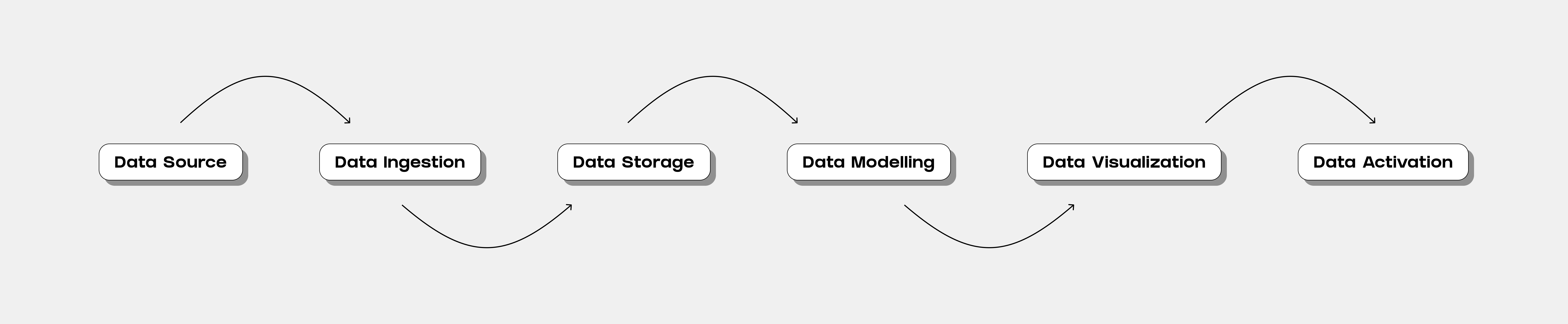 6 Components to the Modern Data Stack