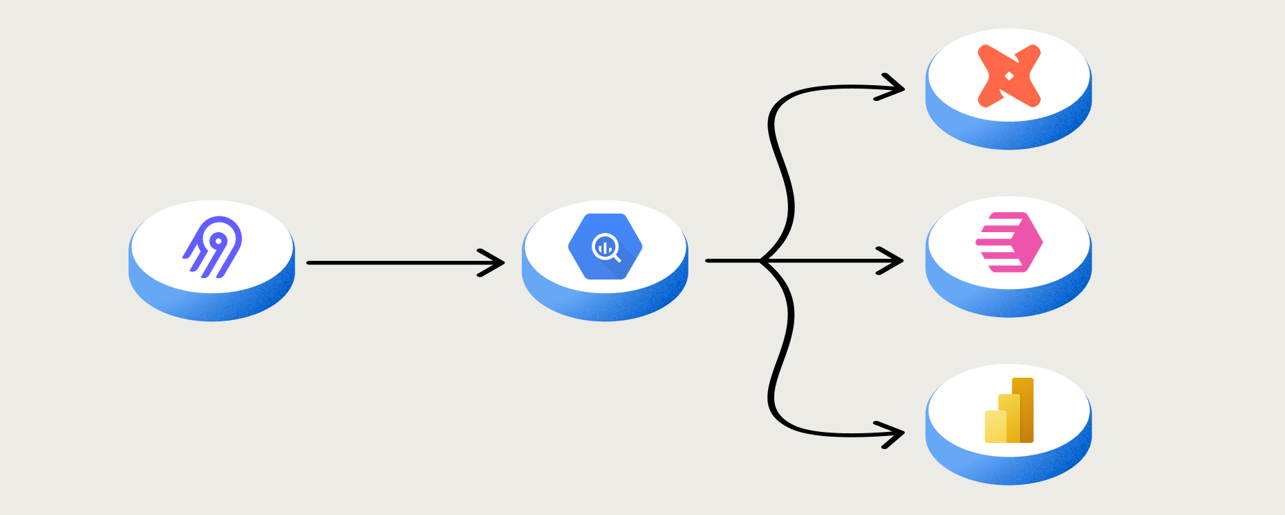 A traditional data stack that includes Airbyte, BigQuery, dbt, Census, and PowerBI