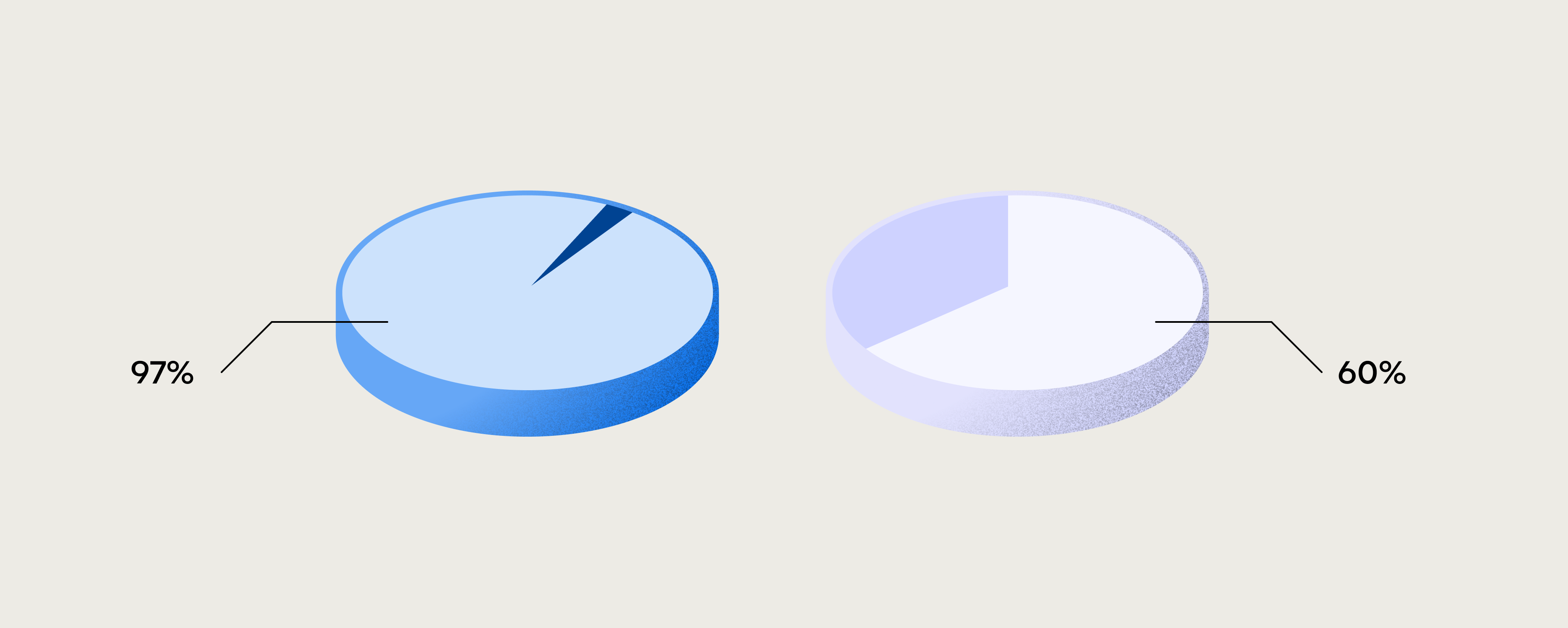 An image showing pie charts